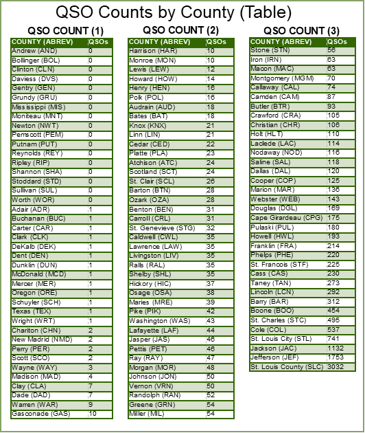 2020 counties worked tab
