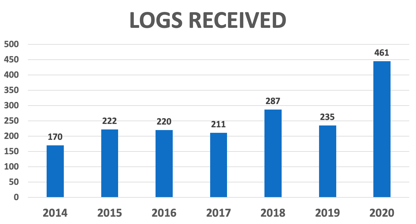logsreceived